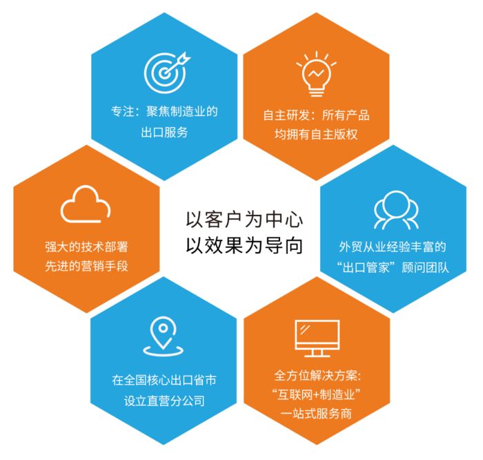 瑞诺国际—架起工厂与外商的桥梁 瑞诺国际—架起工厂与外商的桥梁