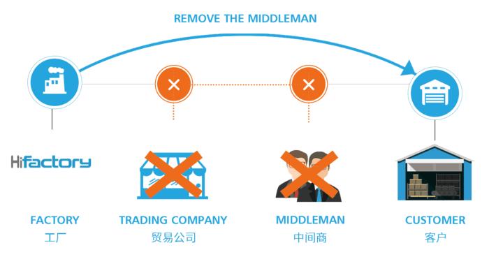 瑞诺国际—架起工厂与外商的桥梁 瑞诺国际—架起工厂与外商的桥梁